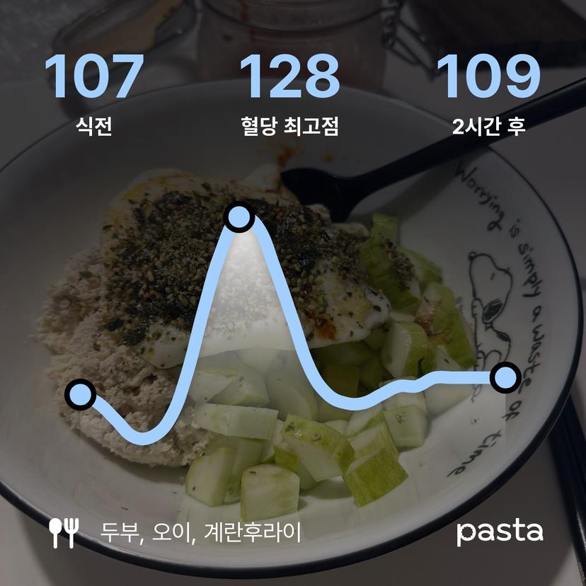 feed image