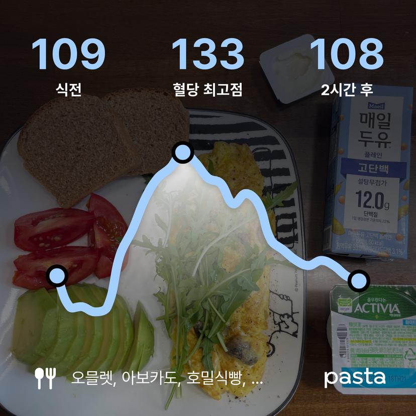 feed image
