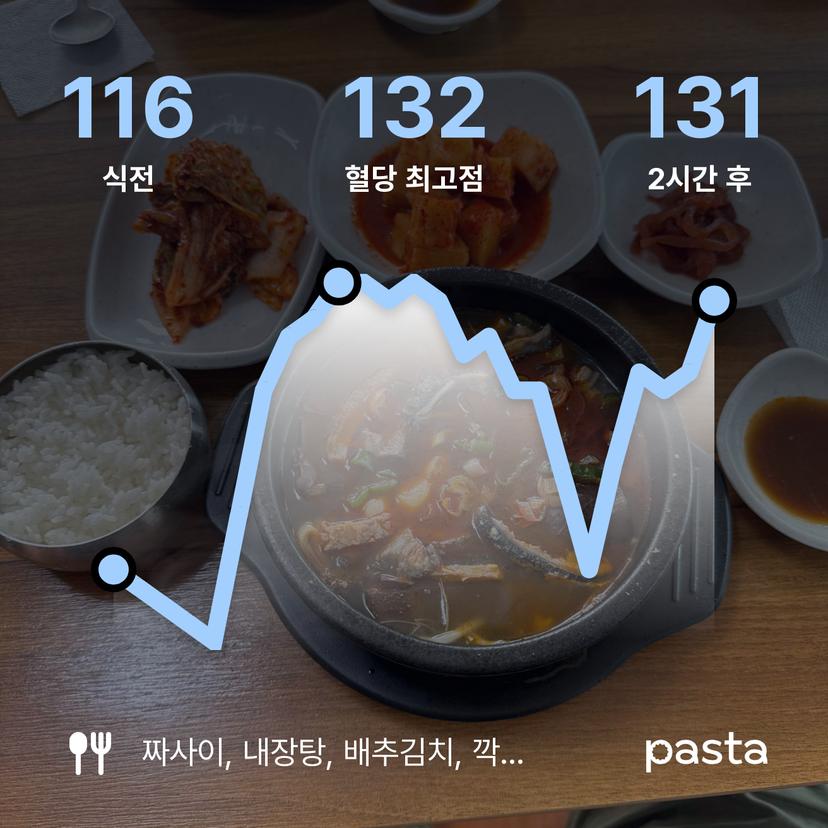 feed image