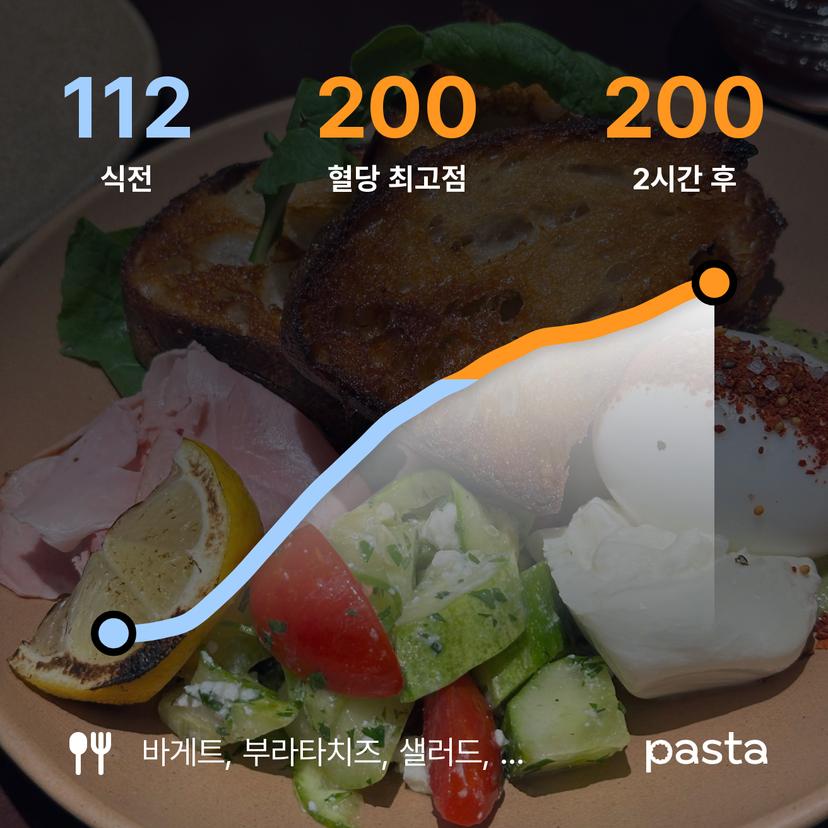 feed image