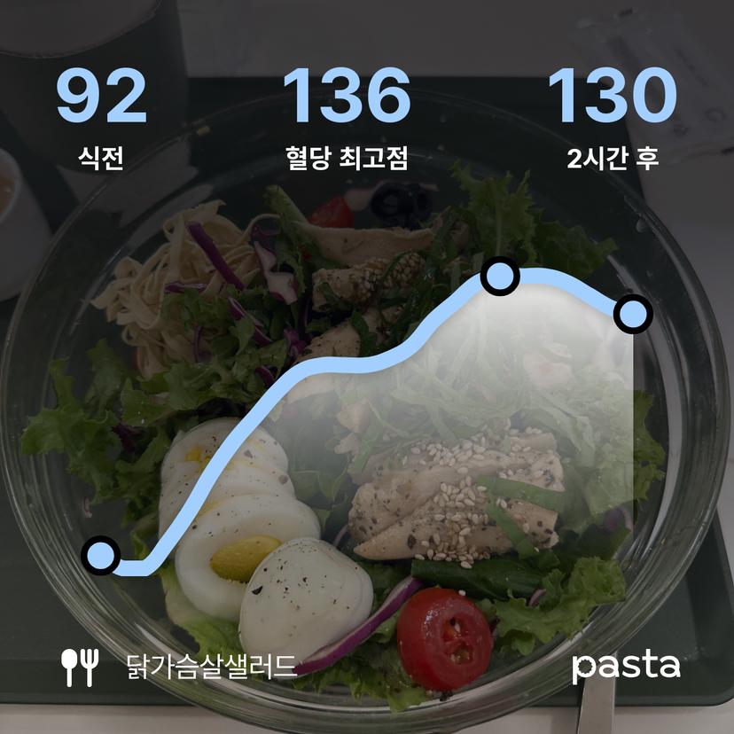 feed image