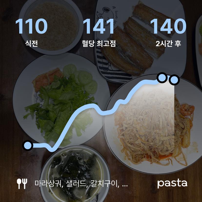feed image