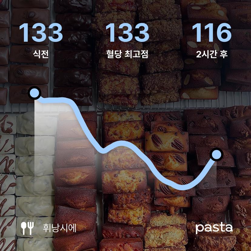 feed image