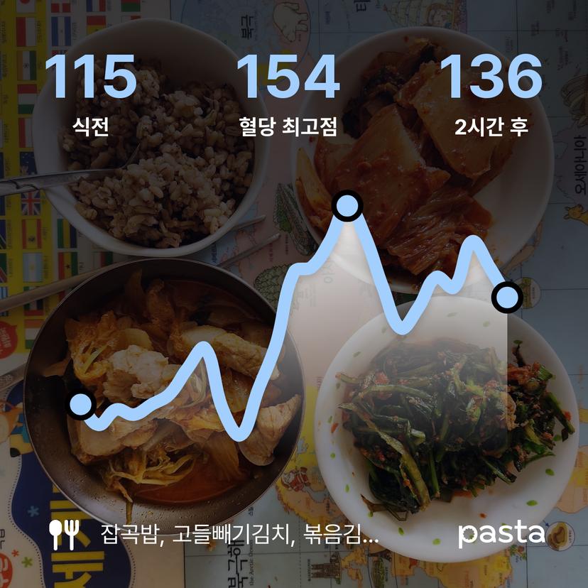 feed image