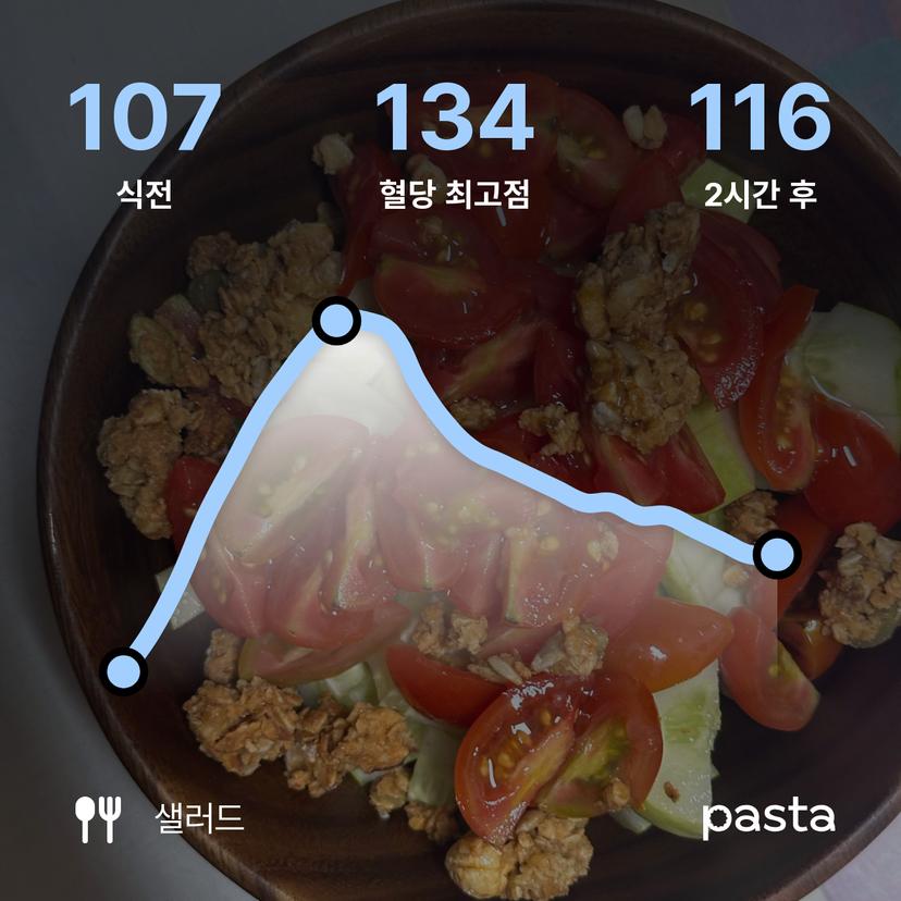 feed image