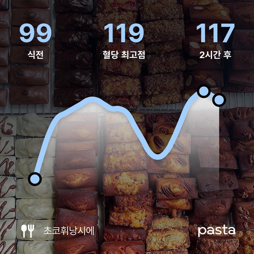 feed image