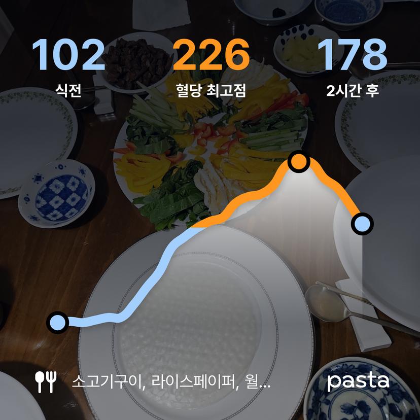 feed image