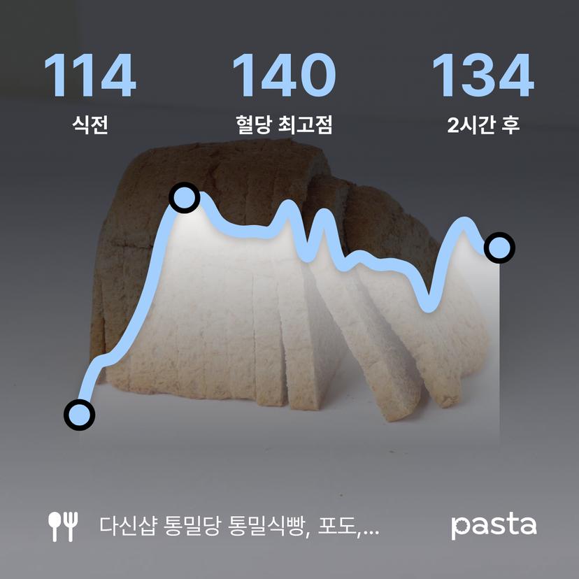 feed image