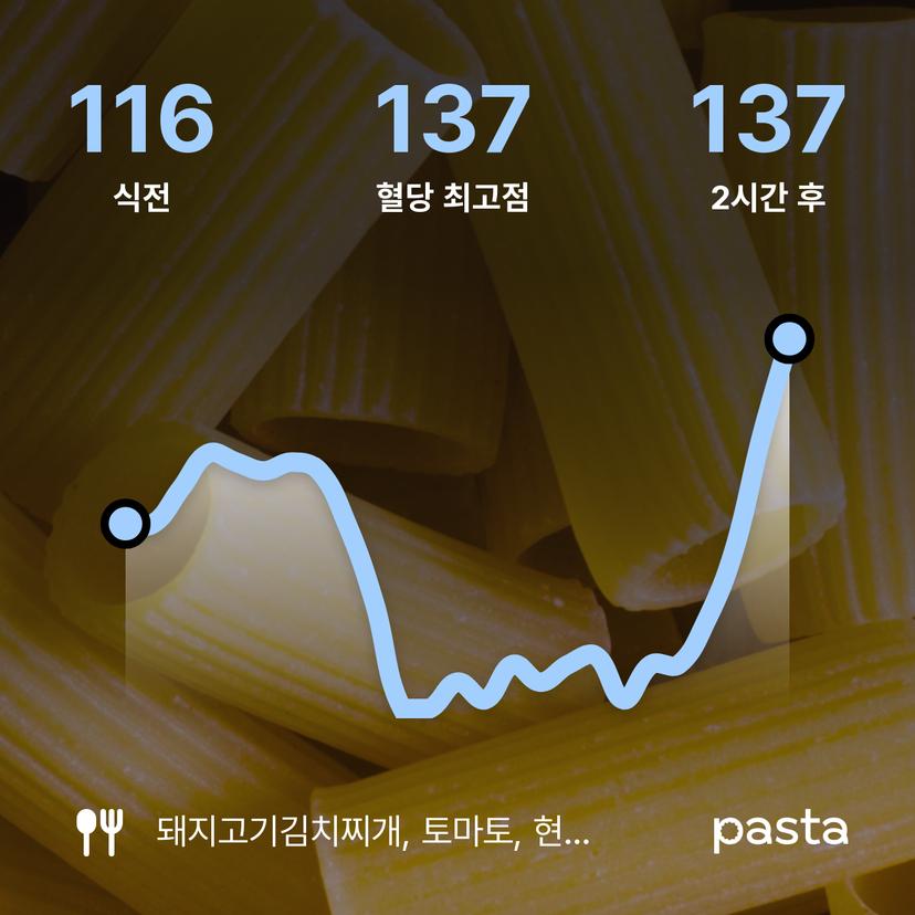 feed image