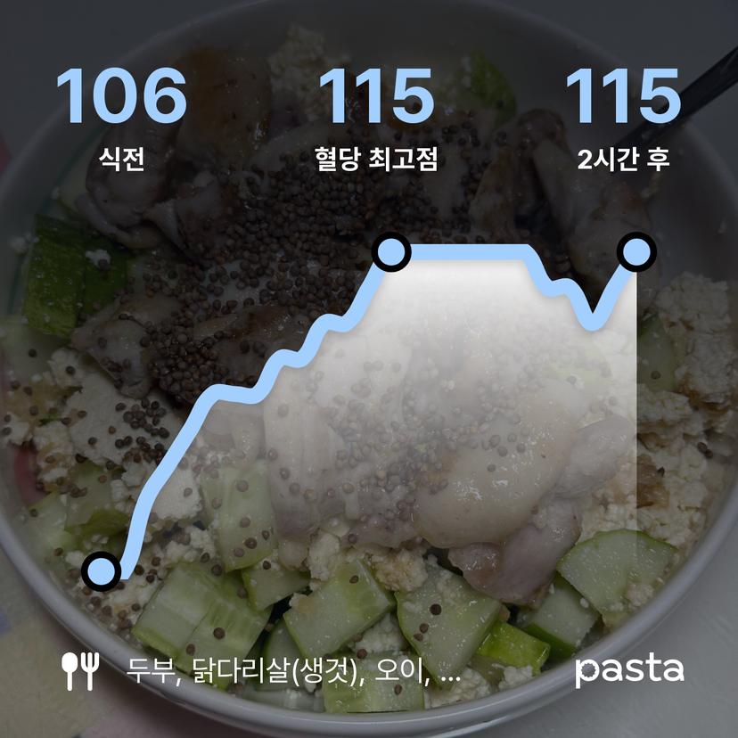 feed image