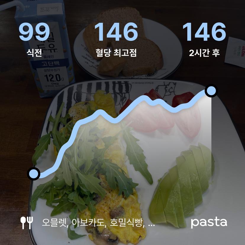 feed image