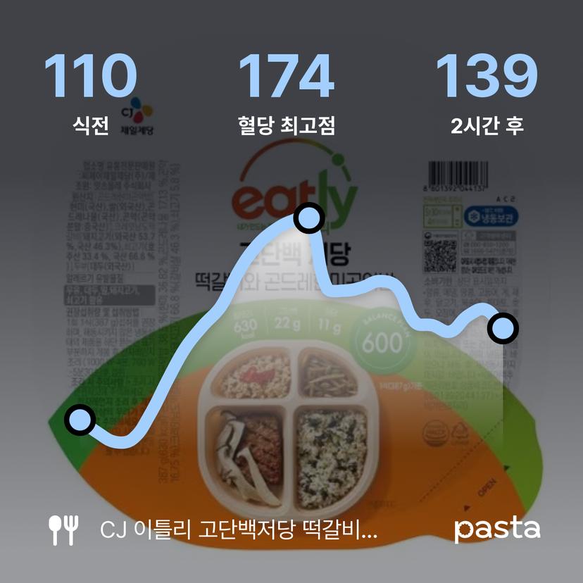 feed image