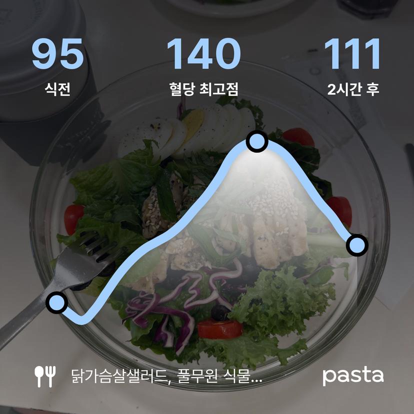 feed image