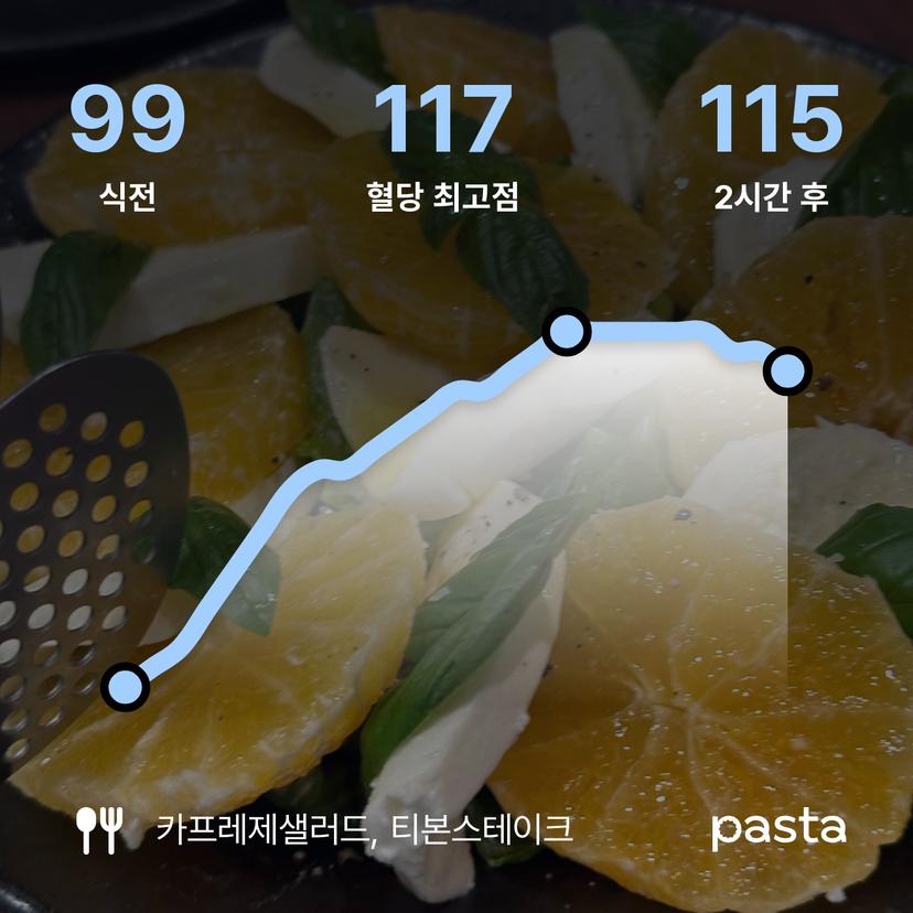feed image