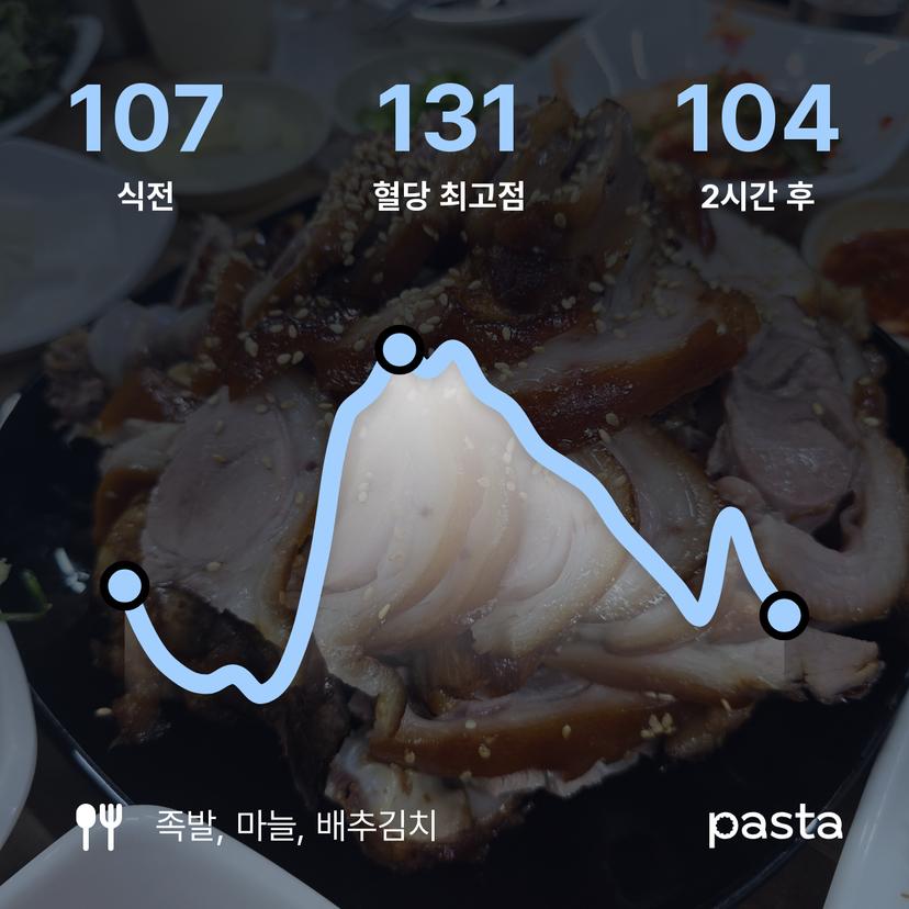 feed image