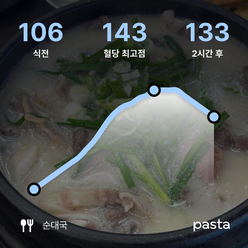 feed image