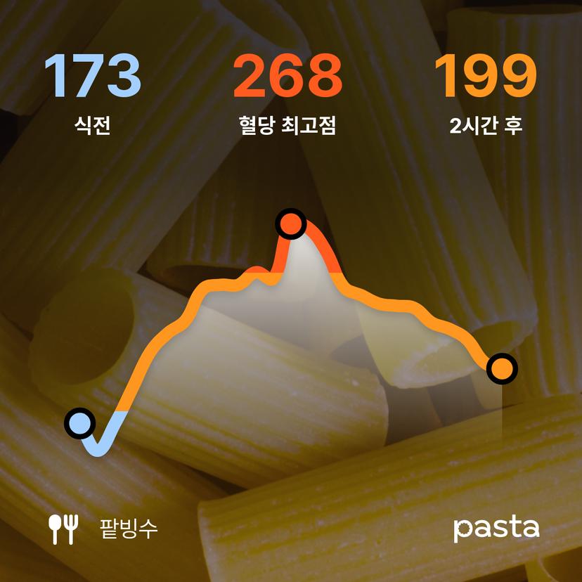 feed image