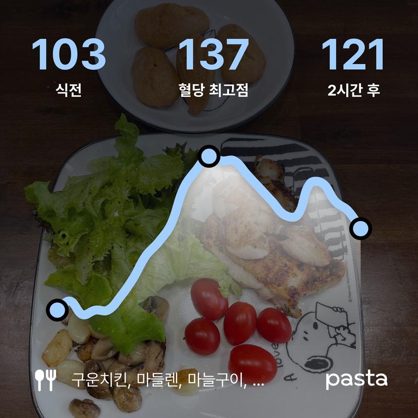 feed image