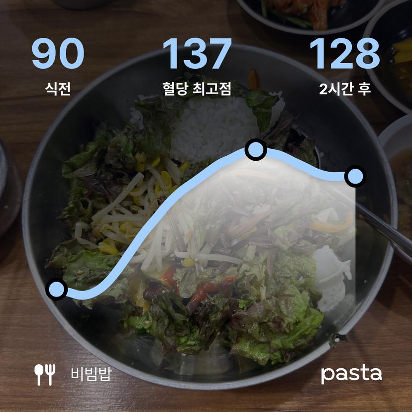 feed image