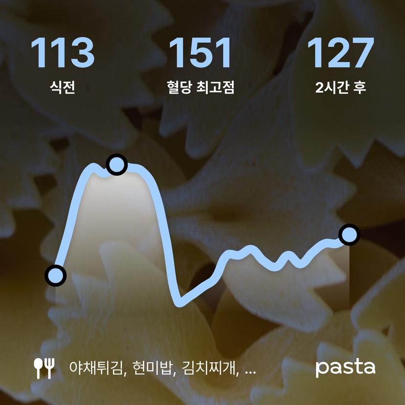feed image