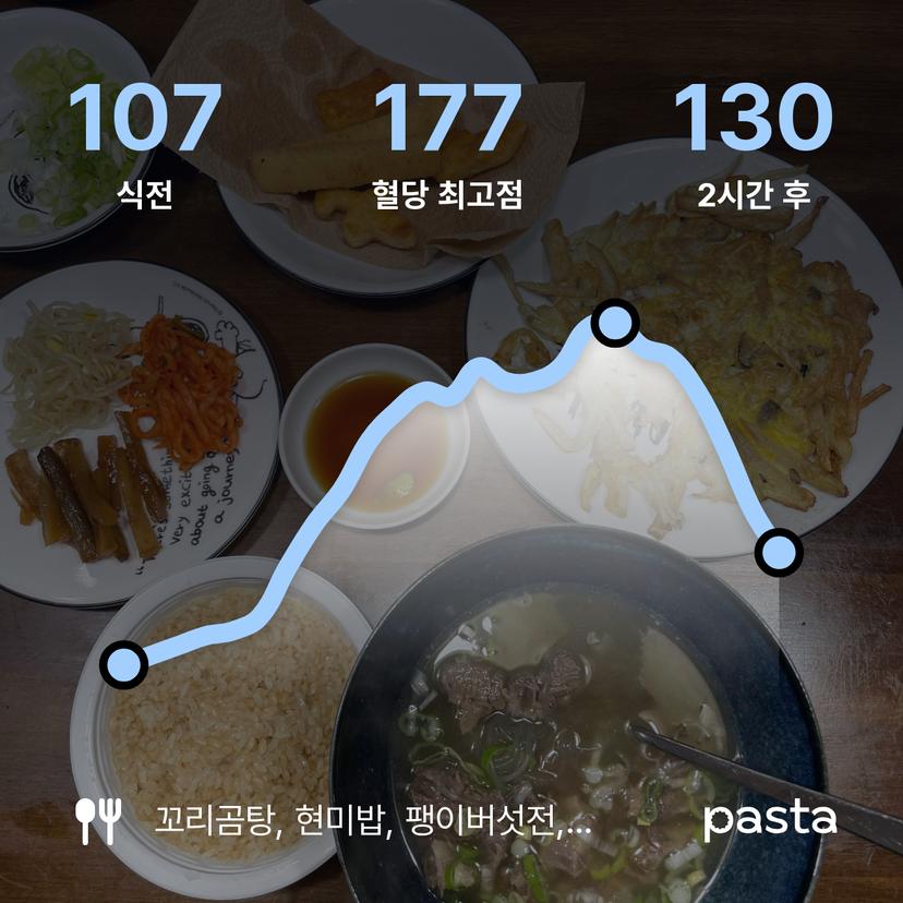 feed image
