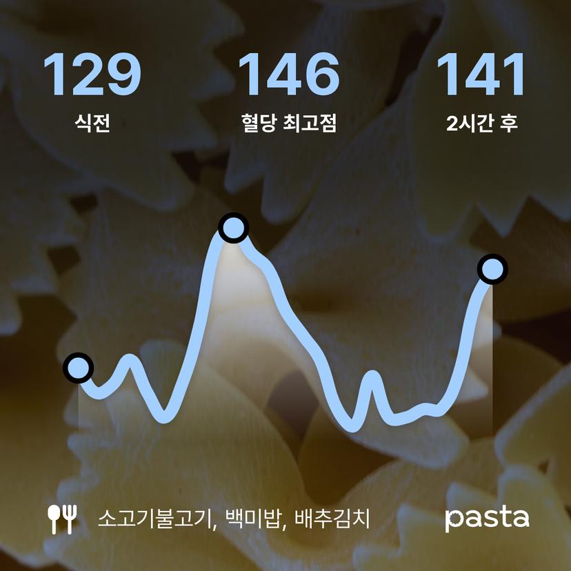 feed image