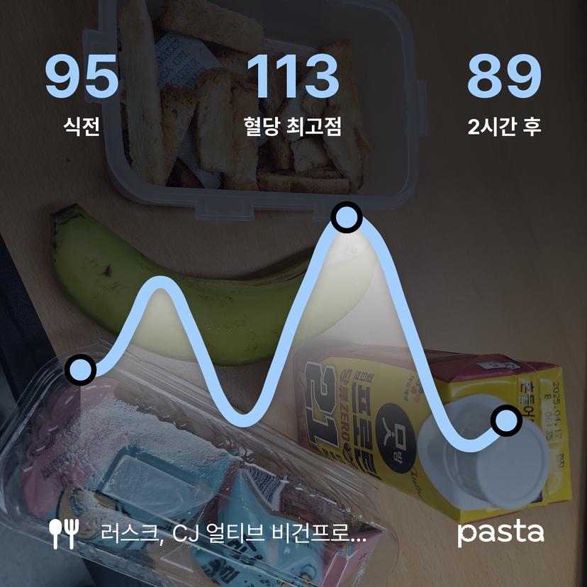 feed image