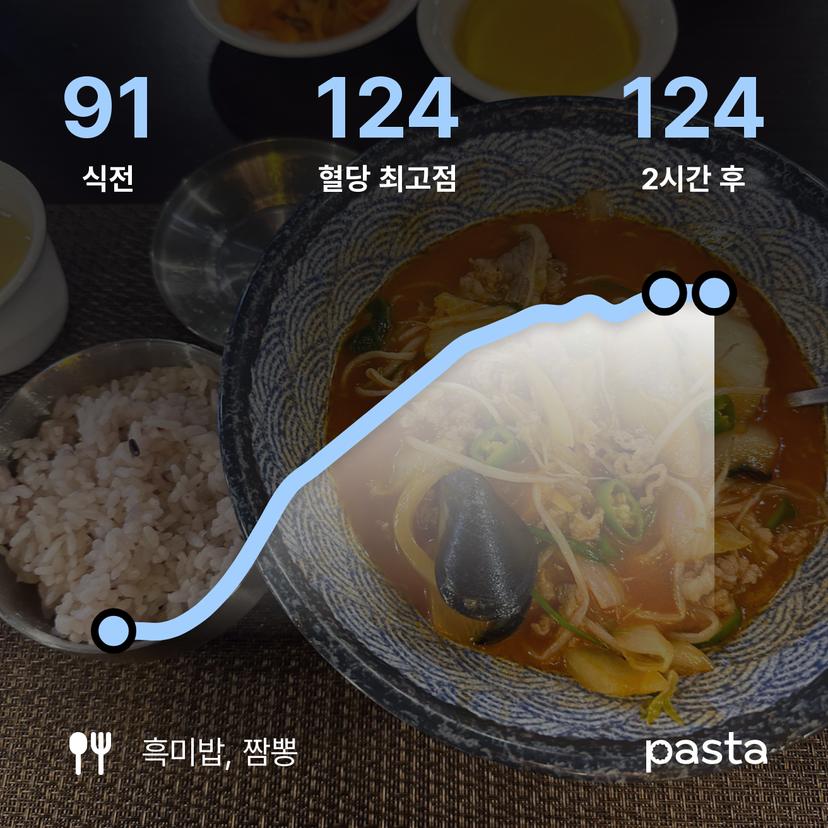 feed image