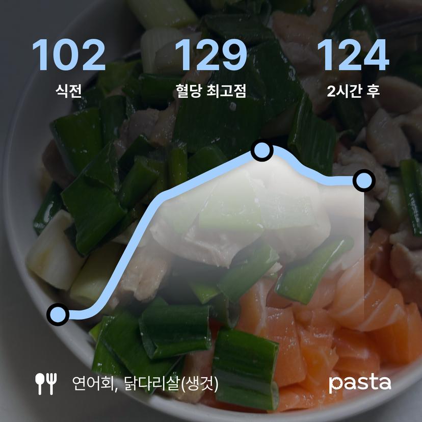 feed image