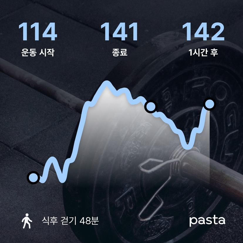 feed image