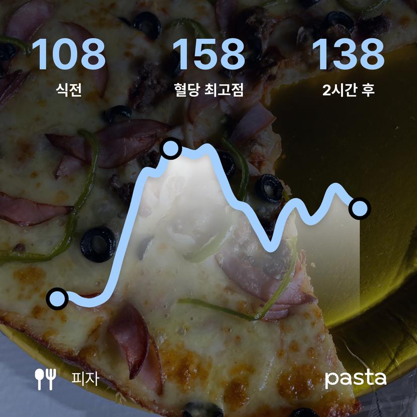 feed image