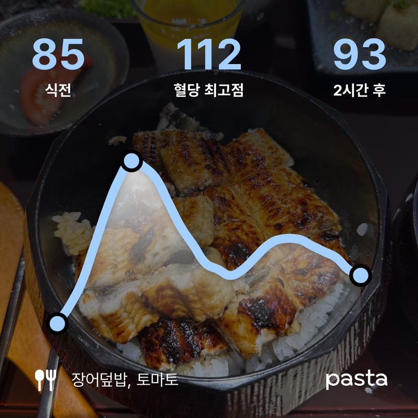 feed image