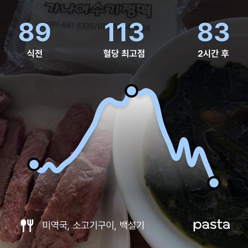feed image
