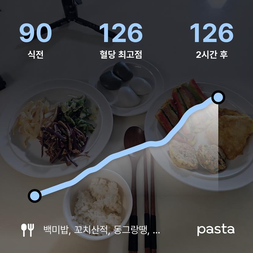 feed image
