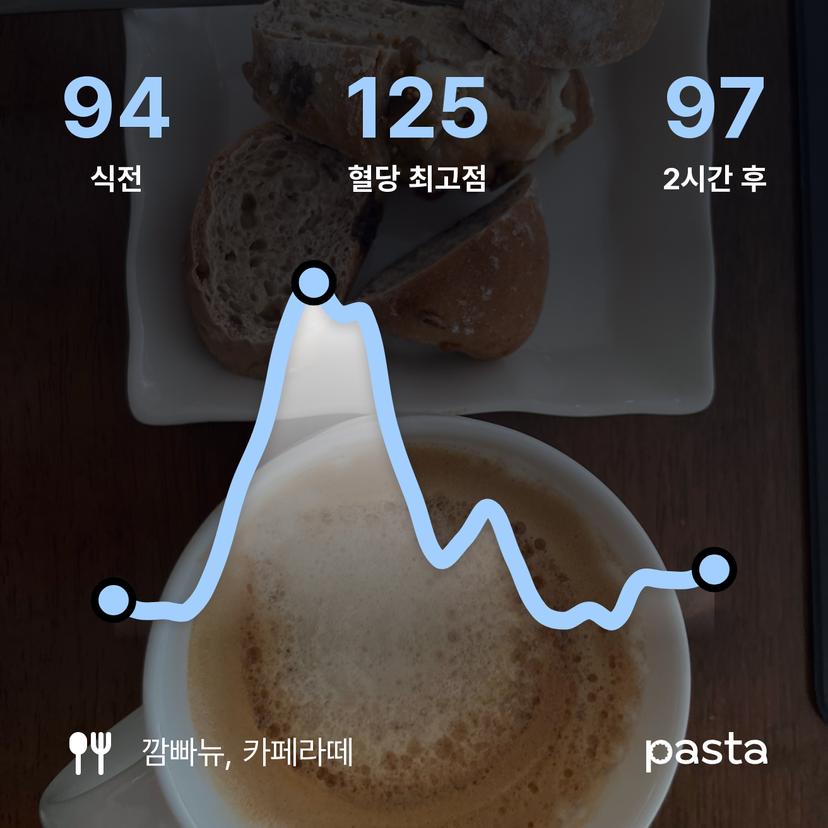 feed image