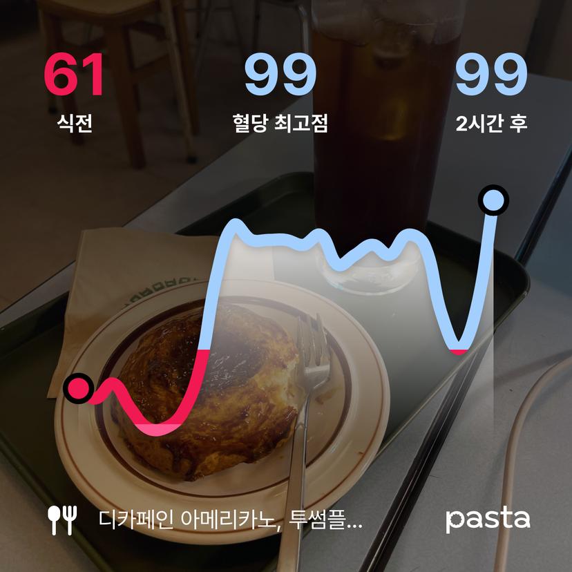 feed image