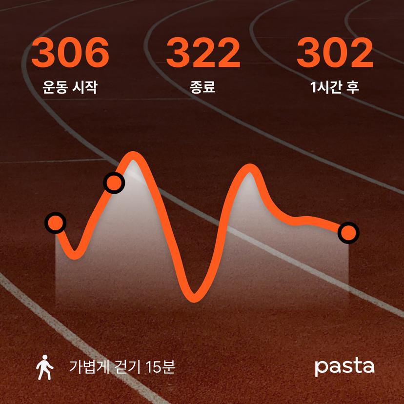 feed image