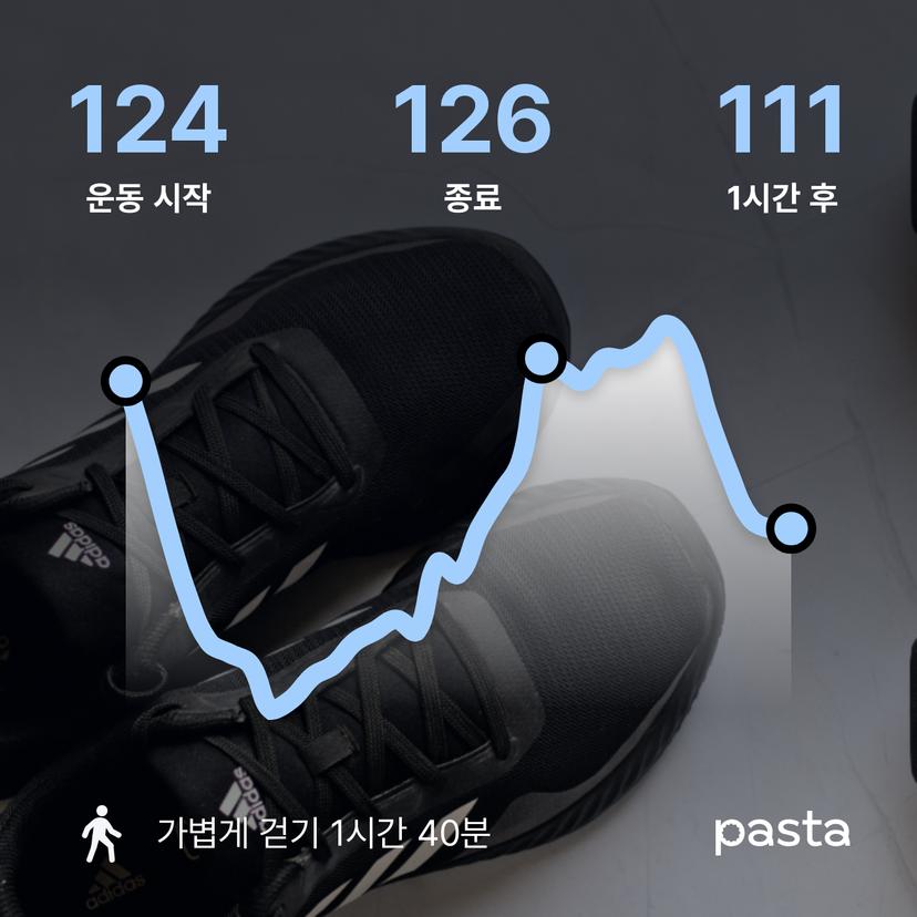 feed image