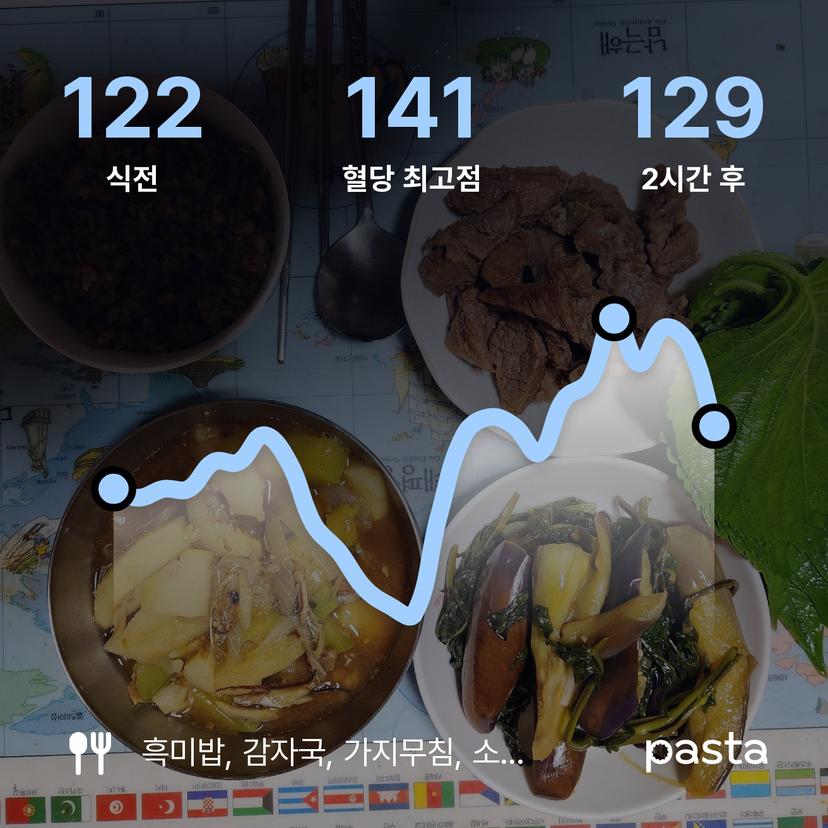 feed image