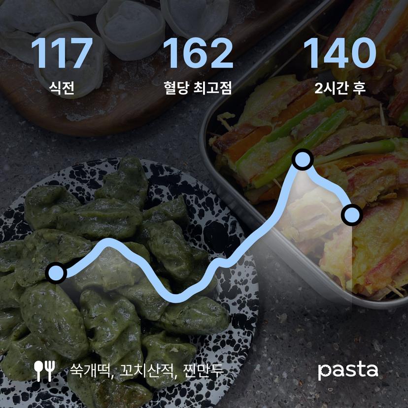 feed image