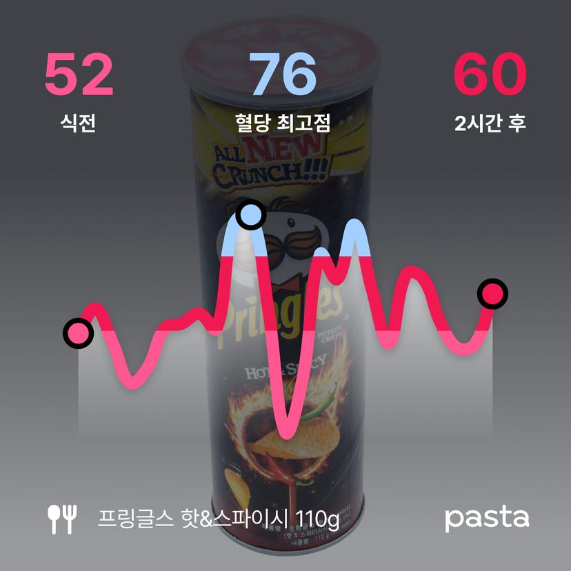 feed image
