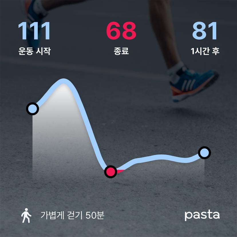 feed image
