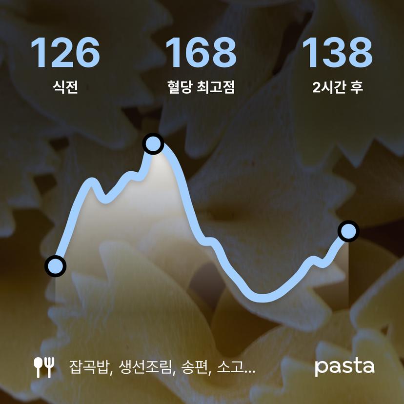 feed image