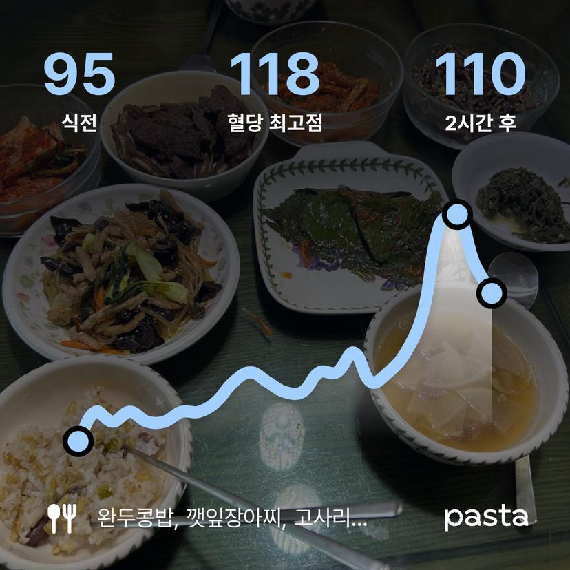 feed image