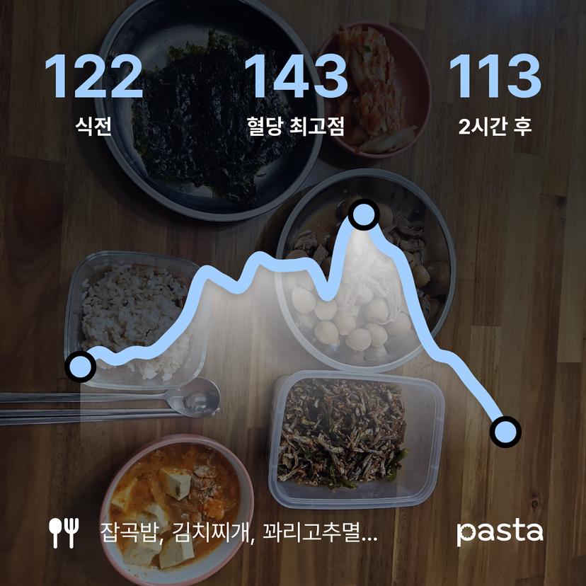 feed image