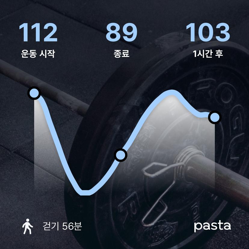 feed image