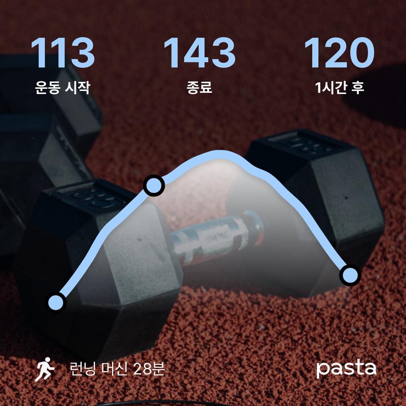 feed image