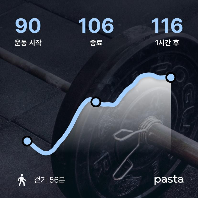 feed image
