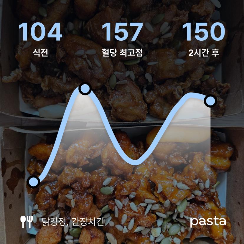 feed image