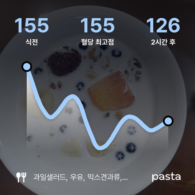 feed image